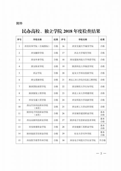 陕教【2019】111号_02.jpg